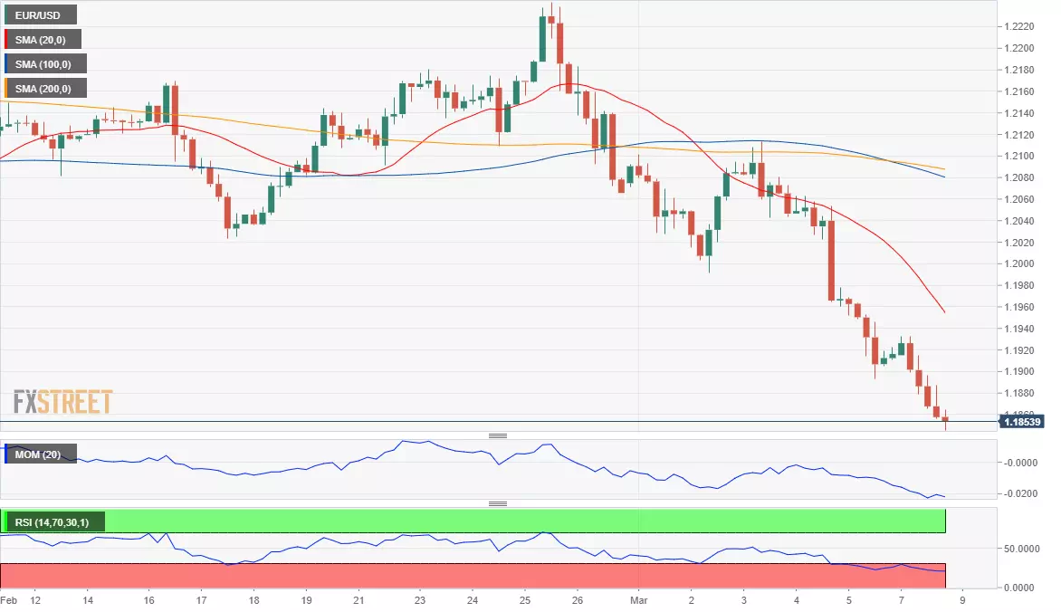 欧元 美元 USD EUR FX forex 外汇 金融 交易 投资.png