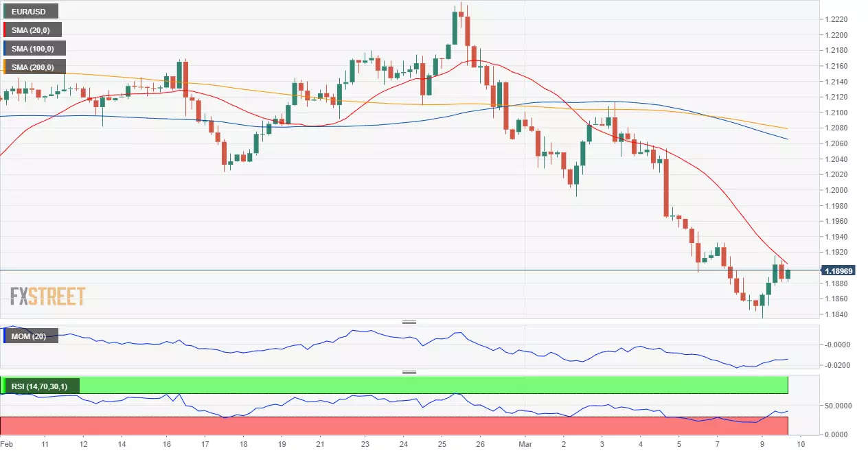 欧元 美元 USD EUR FX forex 外汇 金融 交易 投资.png