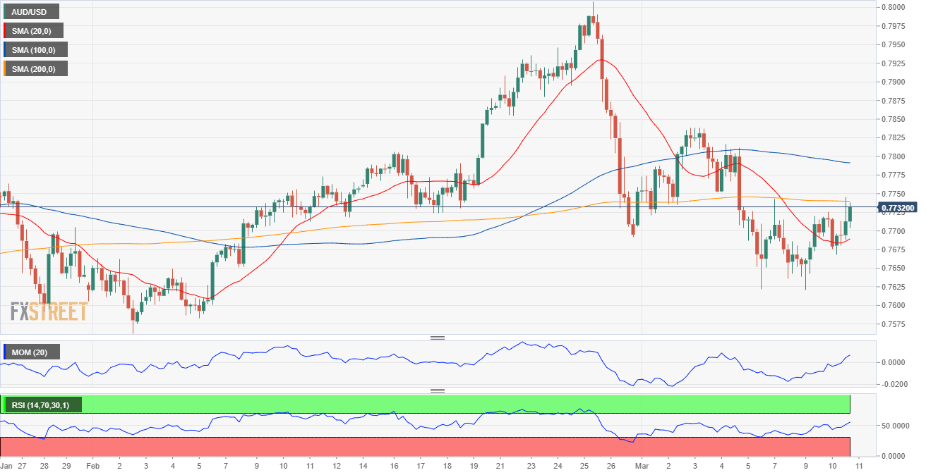 澳元 AUD 外汇 FX 美元 澳洲 美国 交易.png