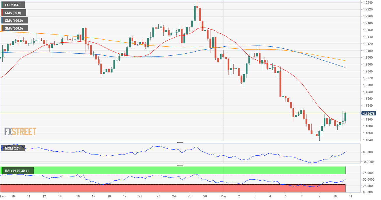 欧元 美元 USD EUR FX forex 外汇 金融 交易 投资.png