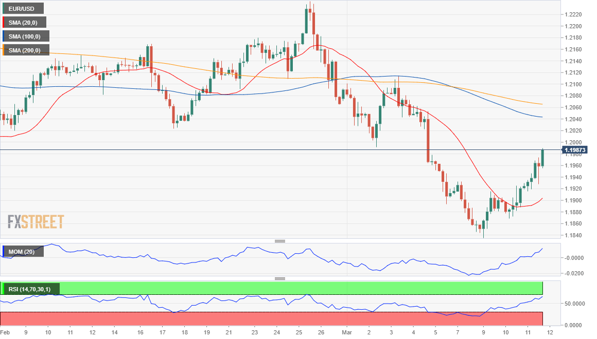 欧元 美元 USD EUR FX forex 外汇 金融 交易 投资.png