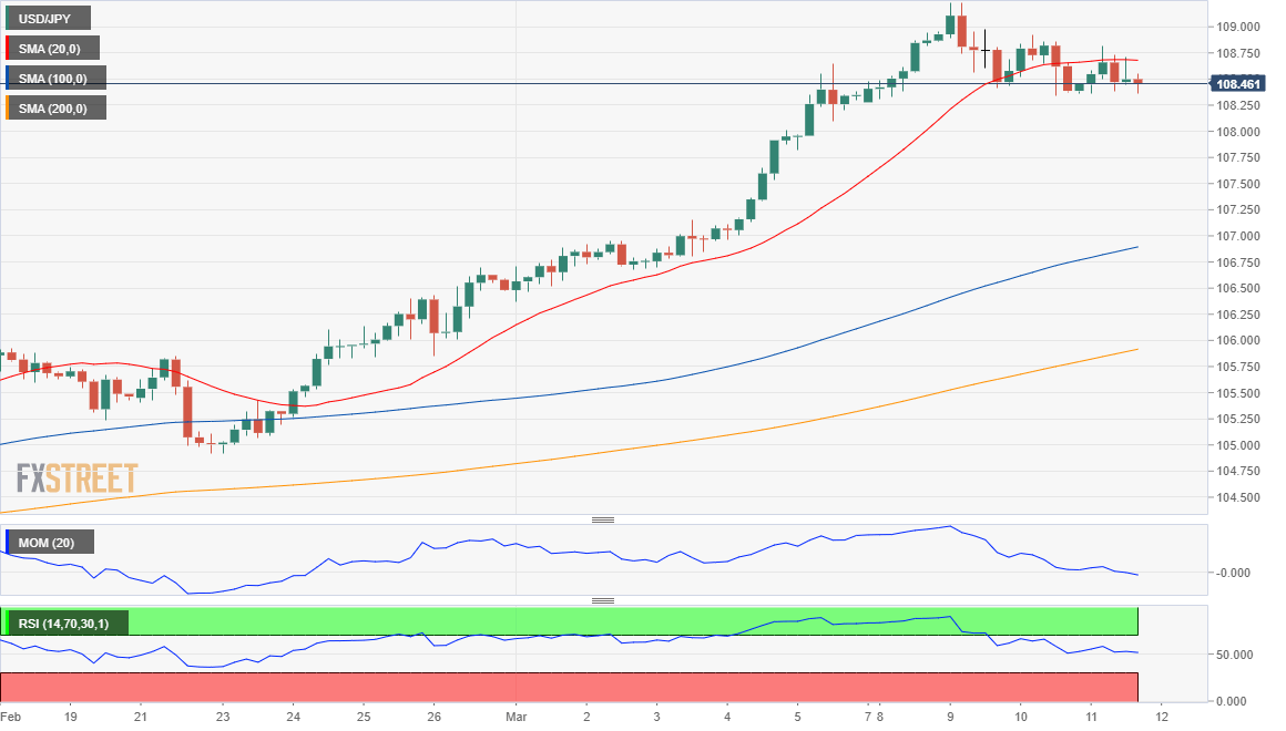 日元 美元 外汇 交易 金融 FX Trading USD JPY.png