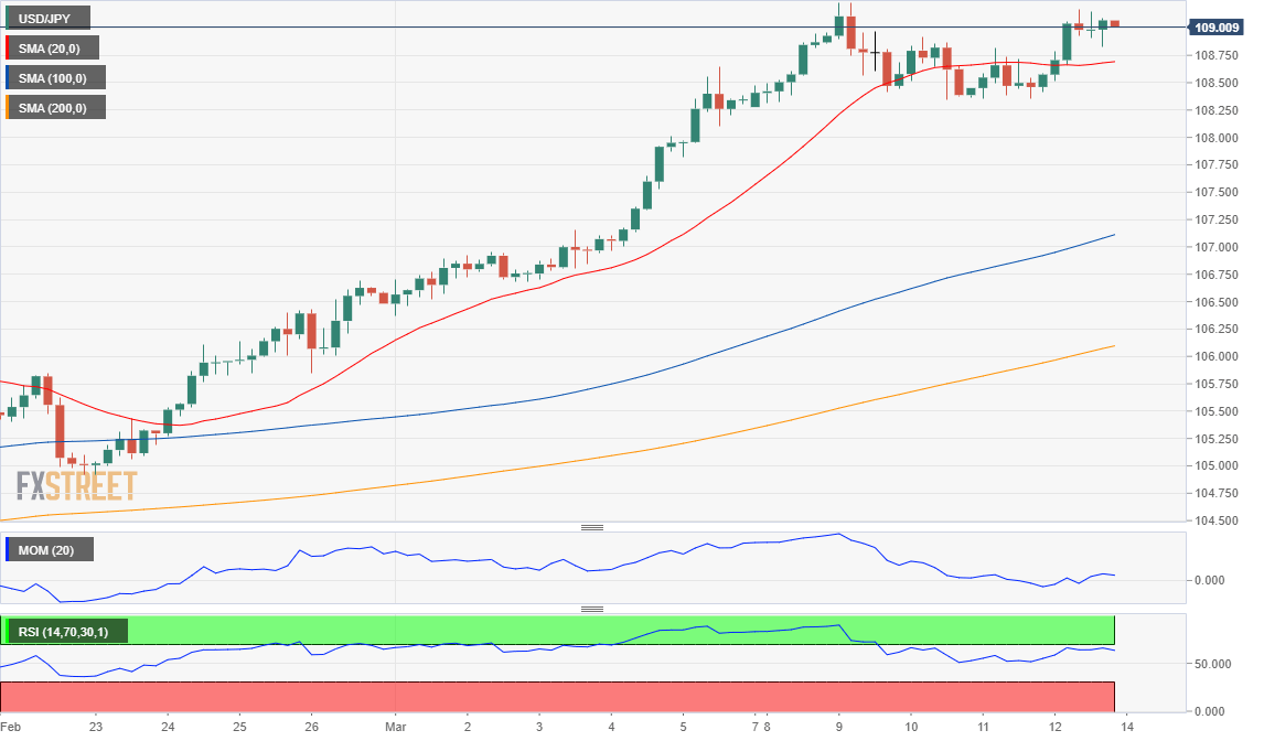 日元 美元 外汇 交易 金融 FX Trading USD JPY.png