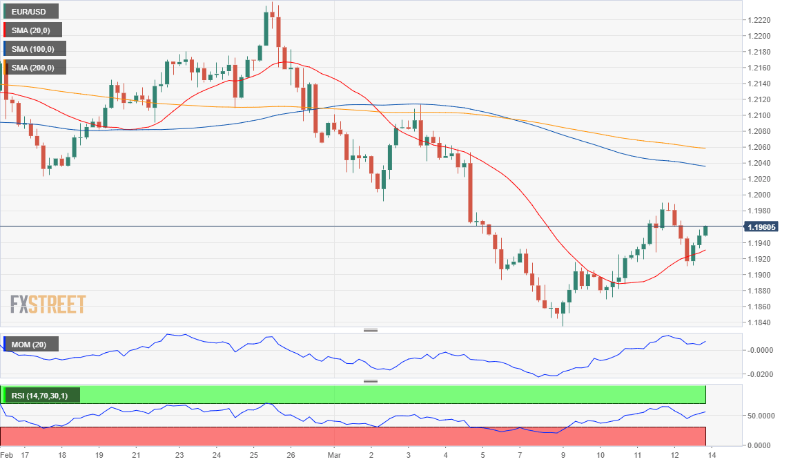 欧元 美元 USD EUR FX forex 外汇 金融 交易 投资.png