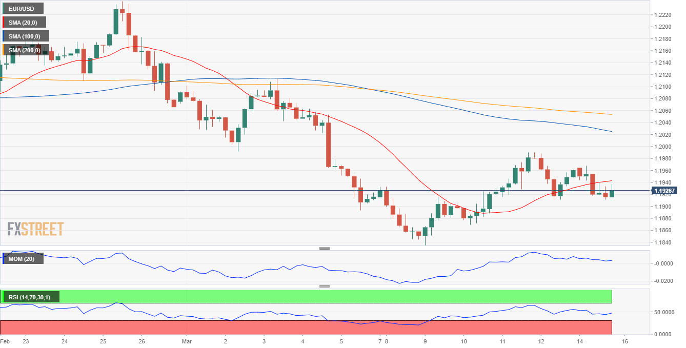 欧元 美元 USD EUR FX forex 外汇 金融 交易 投资.png