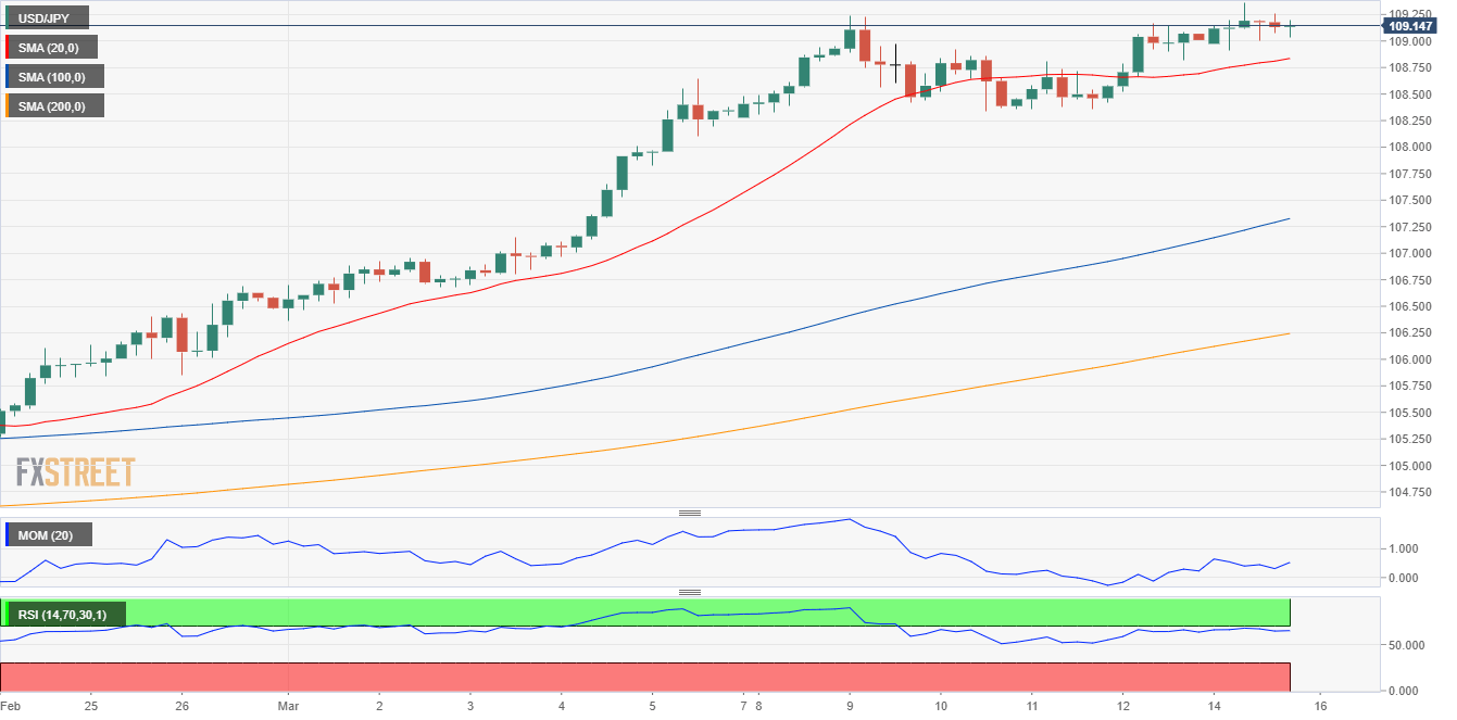 日元 美元 外汇 交易 金融 FX Trading USD JPY.png