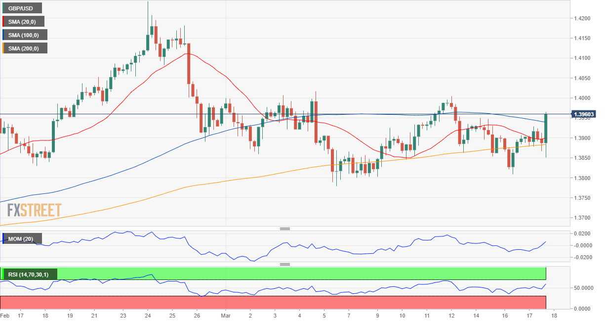 英镑 美元 USD GBP FX forex 外汇 金融 交易 投资.png