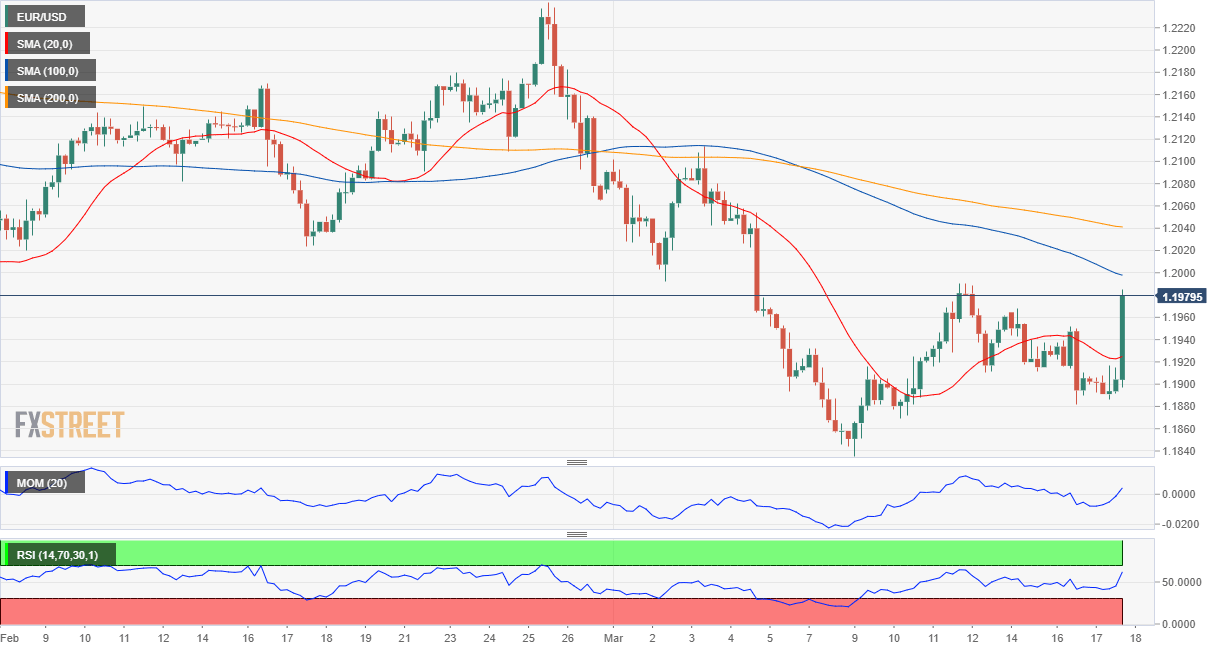 欧元 美元 USD EUR FX forex 外汇 金融 交易 投资.png