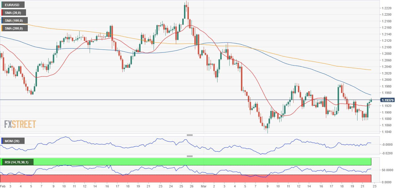 欧元 美元 USD EUR FX forex 外汇 金融 交易 投资.png