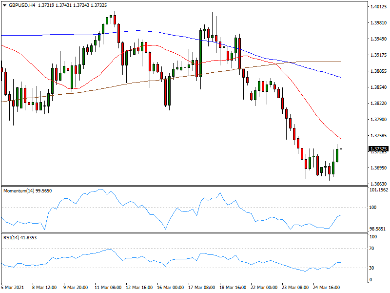 英镑 美元 USD GBP FX forex 外汇 金融 交易 投资.png