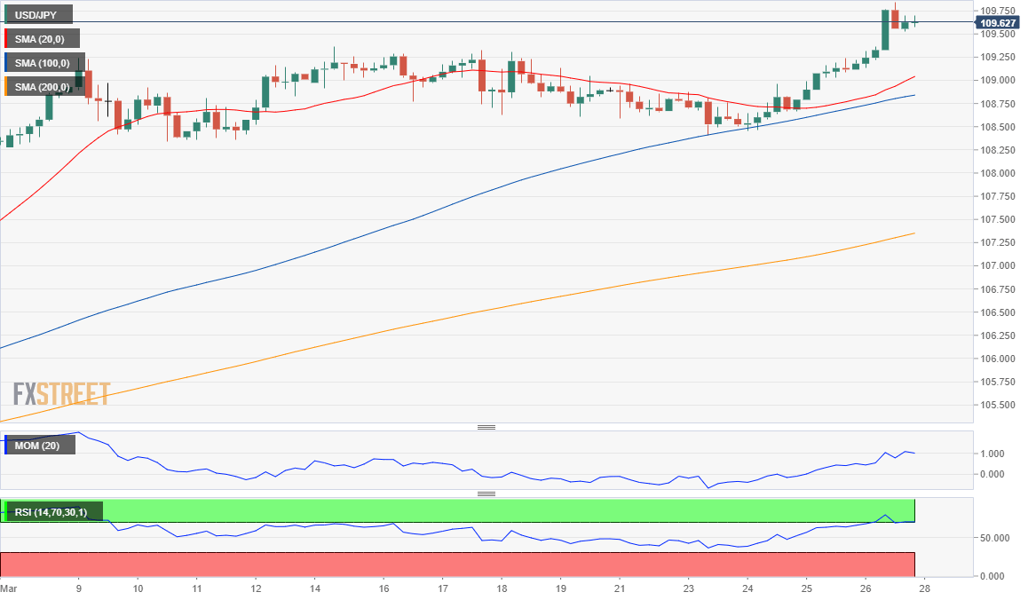 日元 美元 外汇 交易 金融 FX Trading USD JPY.png