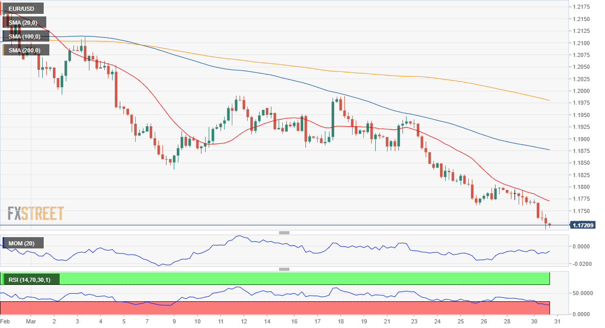 欧元 美元 USD EUR FX forex 外汇 金融 交易 投资.png