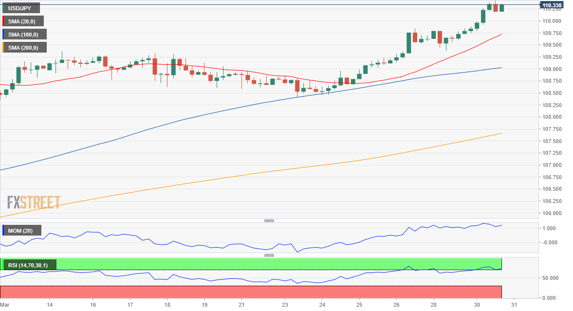 日元 美元 外汇 交易 金融 FX Trading USD JPY.png