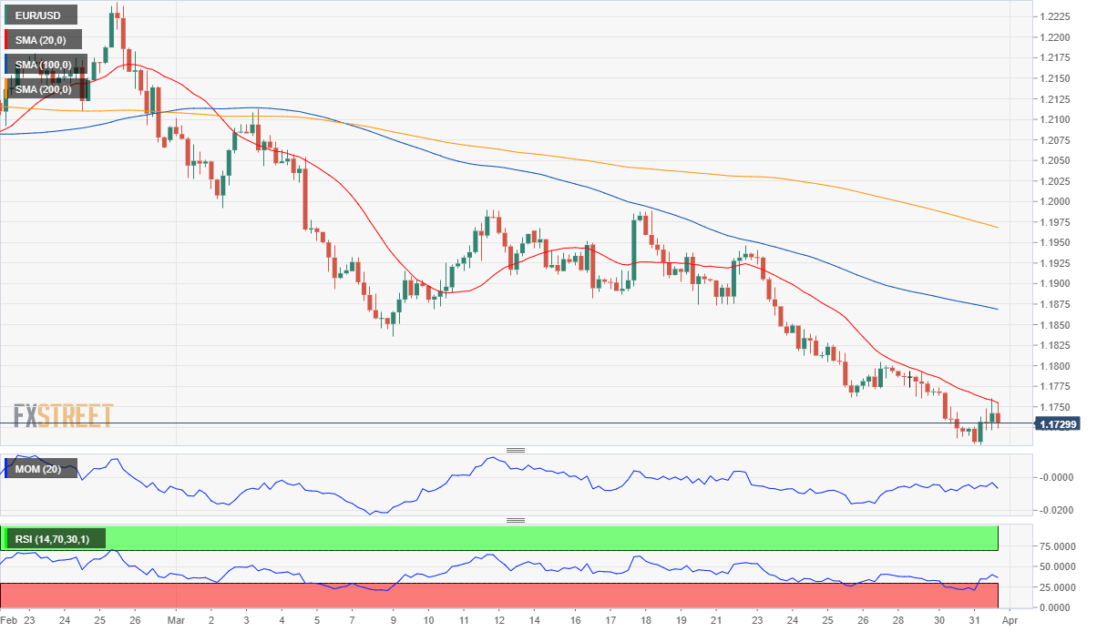 欧元 美元 USD EUR FX forex 外汇 金融 交易 投资.png