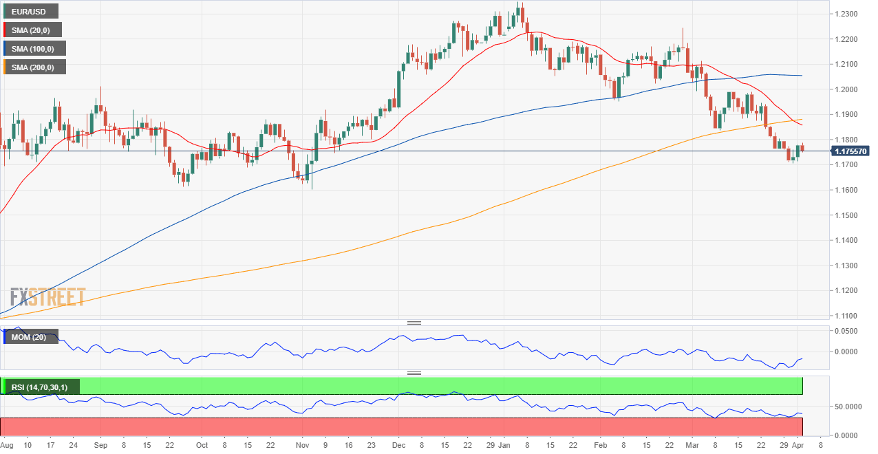 欧元 美元 USD EUR FX forex 外汇 金融 交易 投资.png