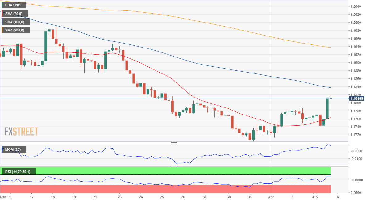 欧元 美元 USD EUR FX forex 外汇 金融 交易 投资.png