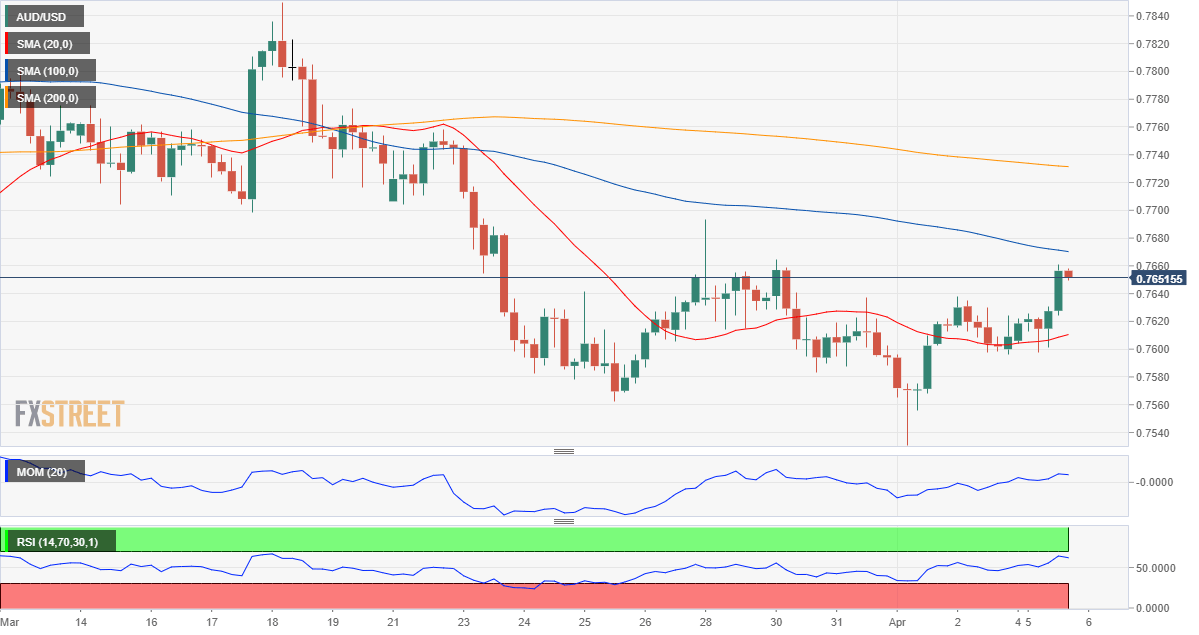 澳元 AUD 外汇 FX 美元 澳洲 美国 交易.png