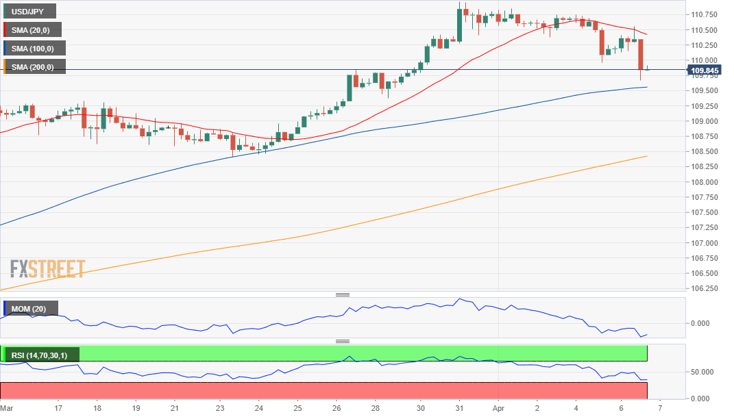 日元 美元 外汇 交易 金融 FX Trading USD JPY.png