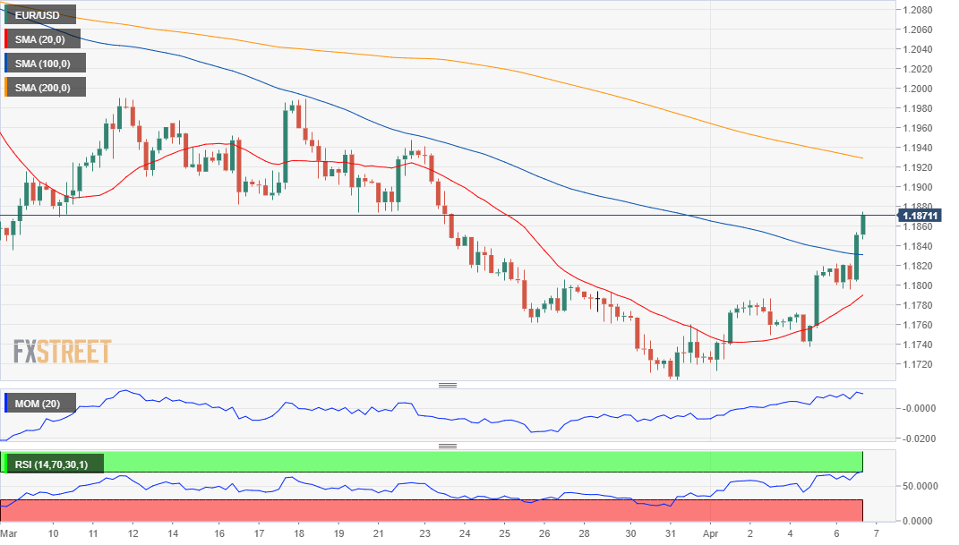 欧元 美元 USD EUR FX forex 外汇 金融 交易 投资.png