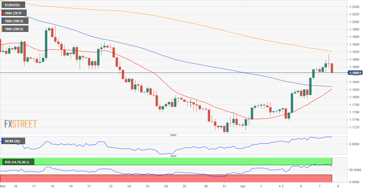 欧元 美元 USD EUR FX forex 外汇 金融 交易 投资.png