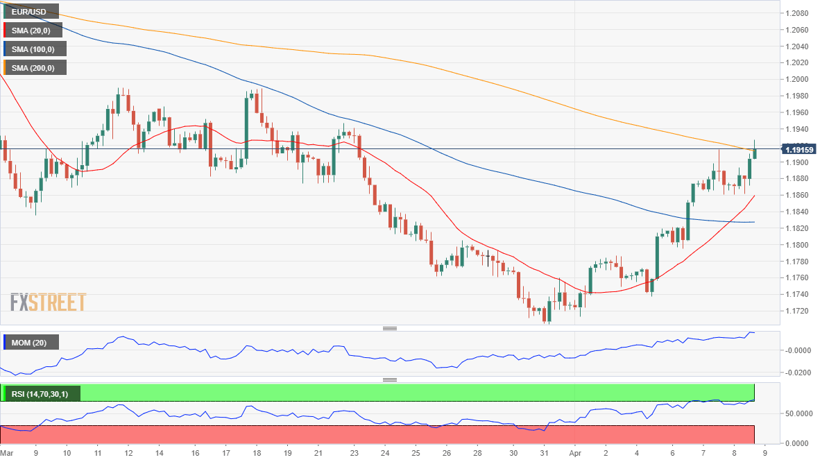 欧元 美元 USD EUR FX forex 外汇 金融 交易 投资.png