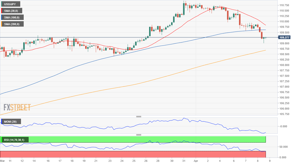 日元 美元 外汇 交易 金融 FX Trading USD JPY.png