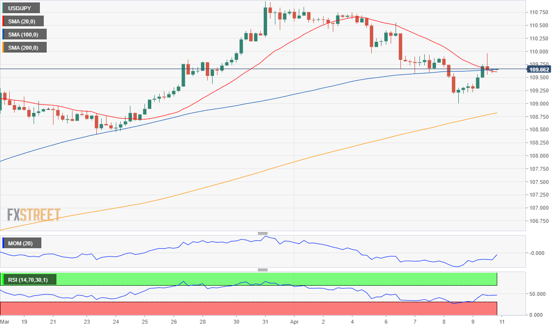 日元 美元 外汇 交易 金融 FX Trading USD JPY.png