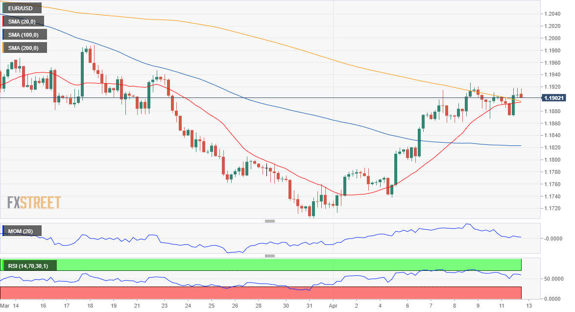 欧元 美元 USD EUR FX forex 外汇 金融 交易 投资.png