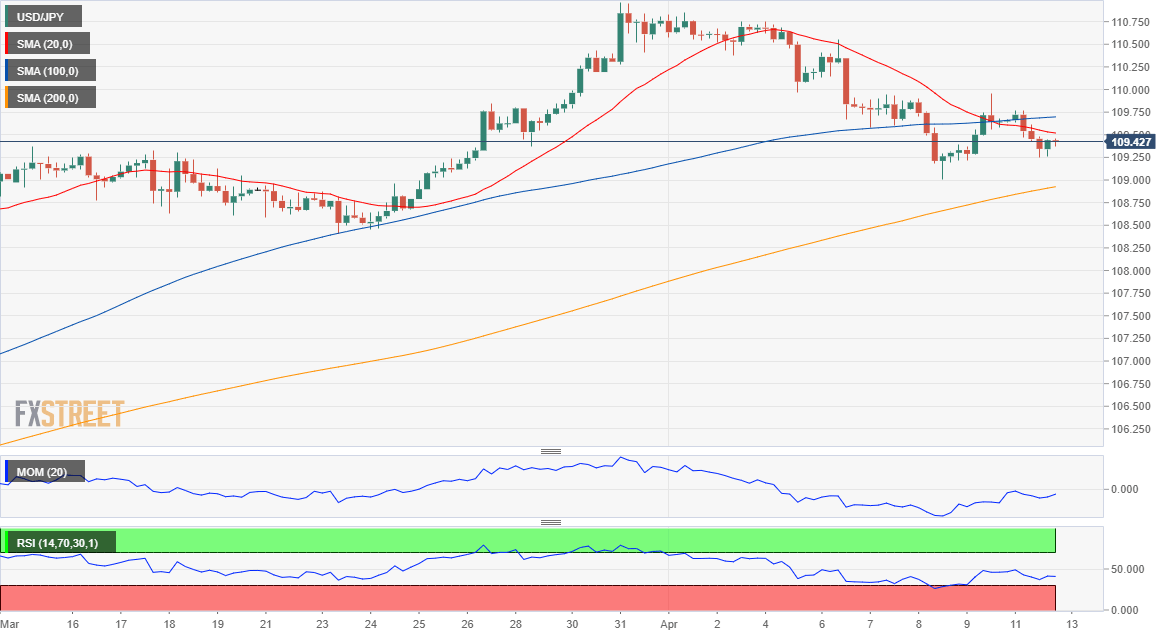 日元 美元 外汇 交易 金融 FX Trading USD JPY.png