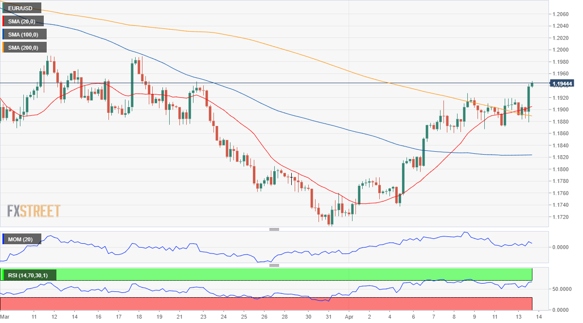 欧元 美元 USD EUR FX forex 外汇 金融 交易 投资.png