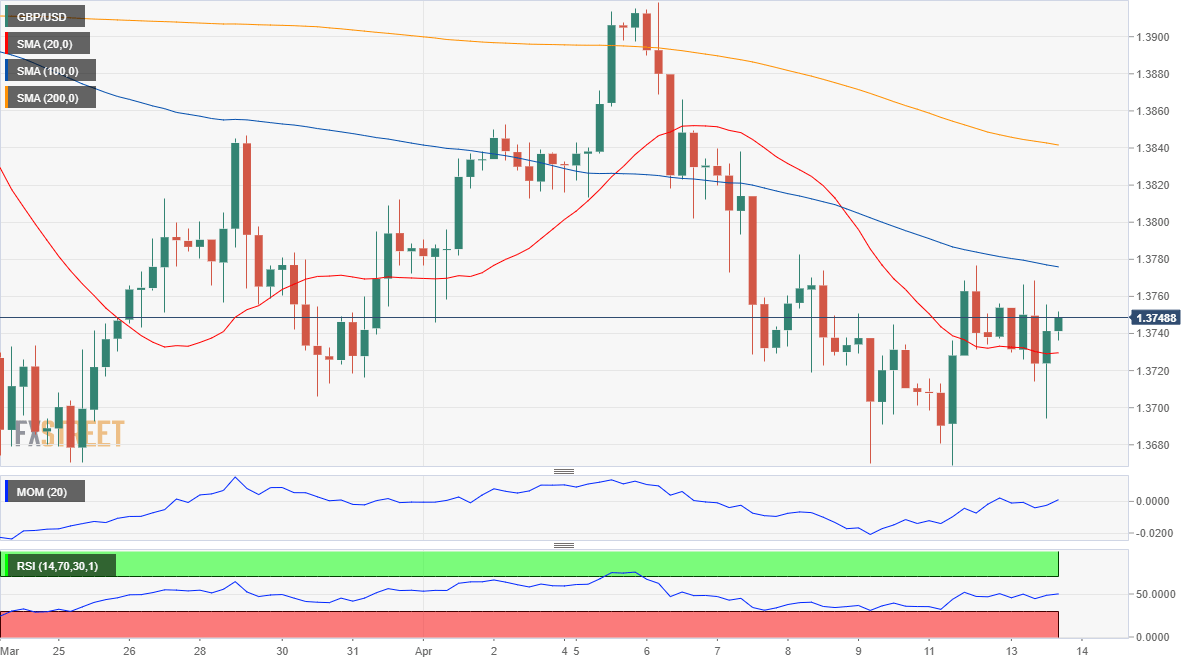 英镑 美元 USD GBP FX forex 外汇 金融 交易 投资.png