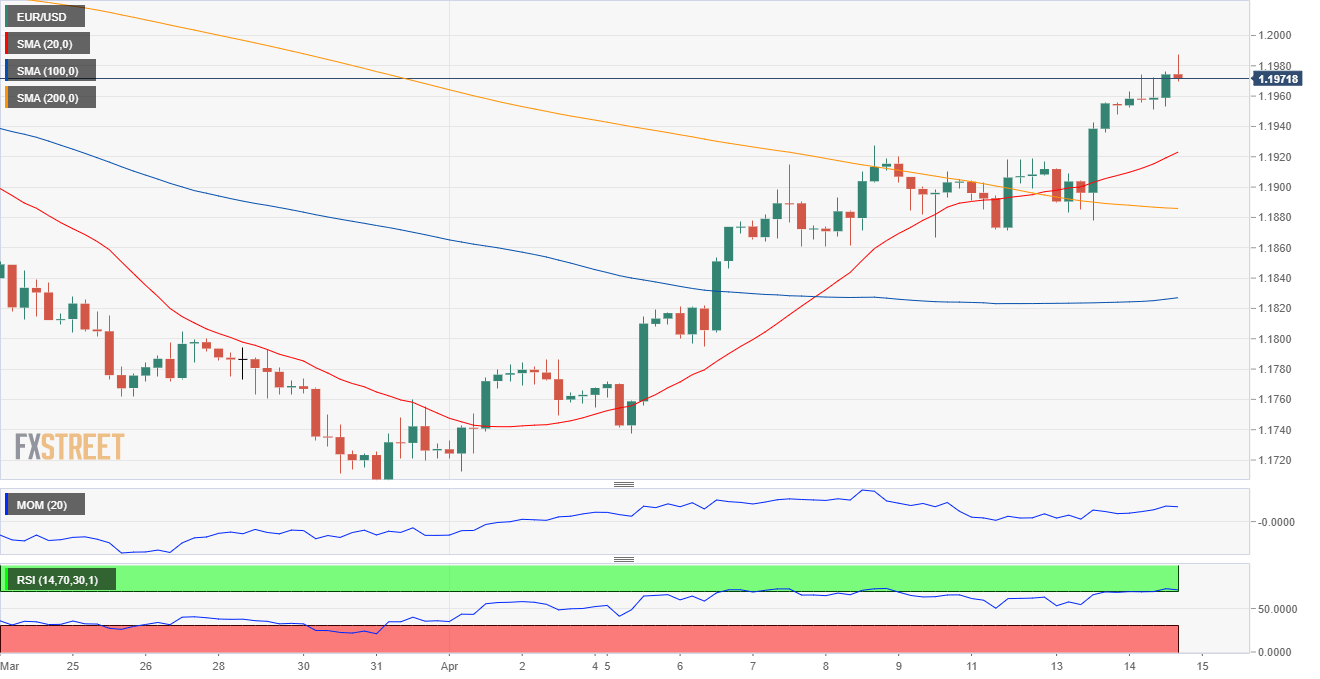 欧元 美元 USD EUR FX forex 外汇 金融 交易 投资.png