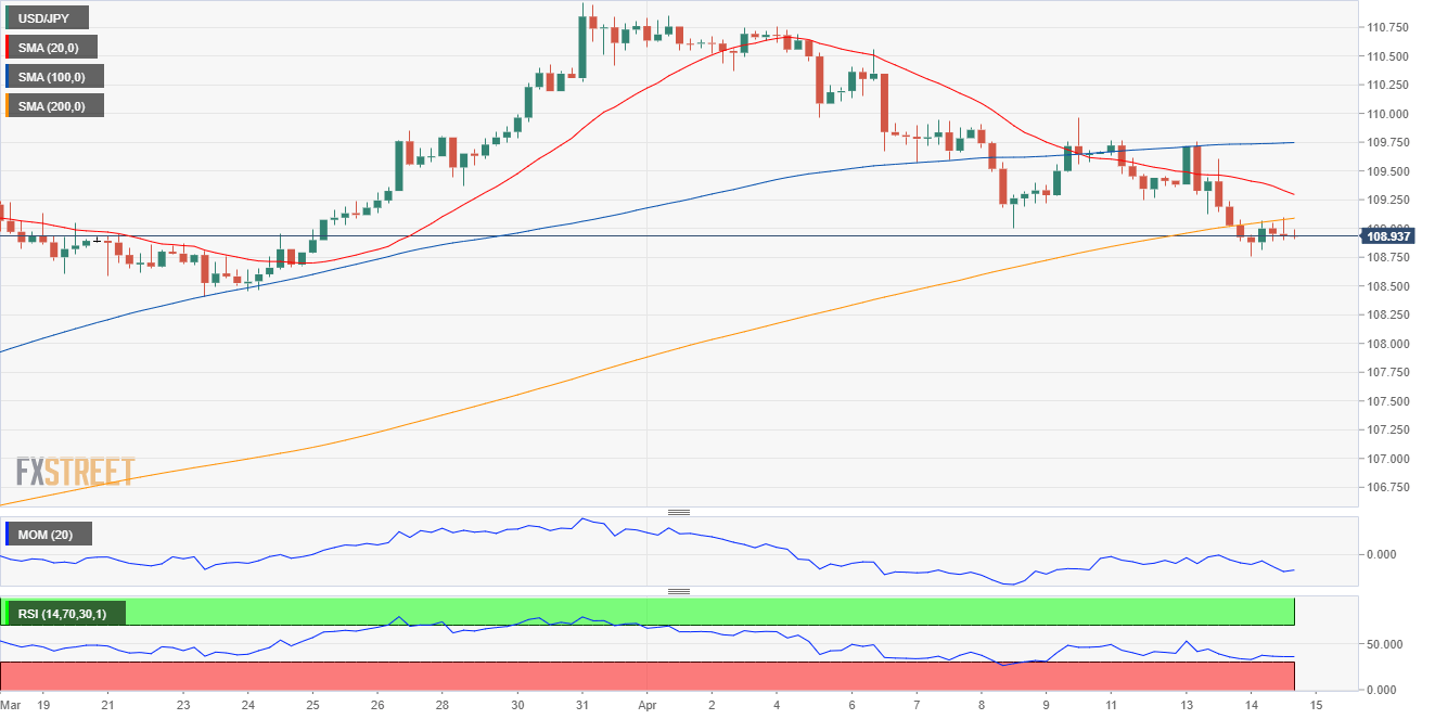 日元 美元 外汇 交易 金融 FX Trading USD JPY.png