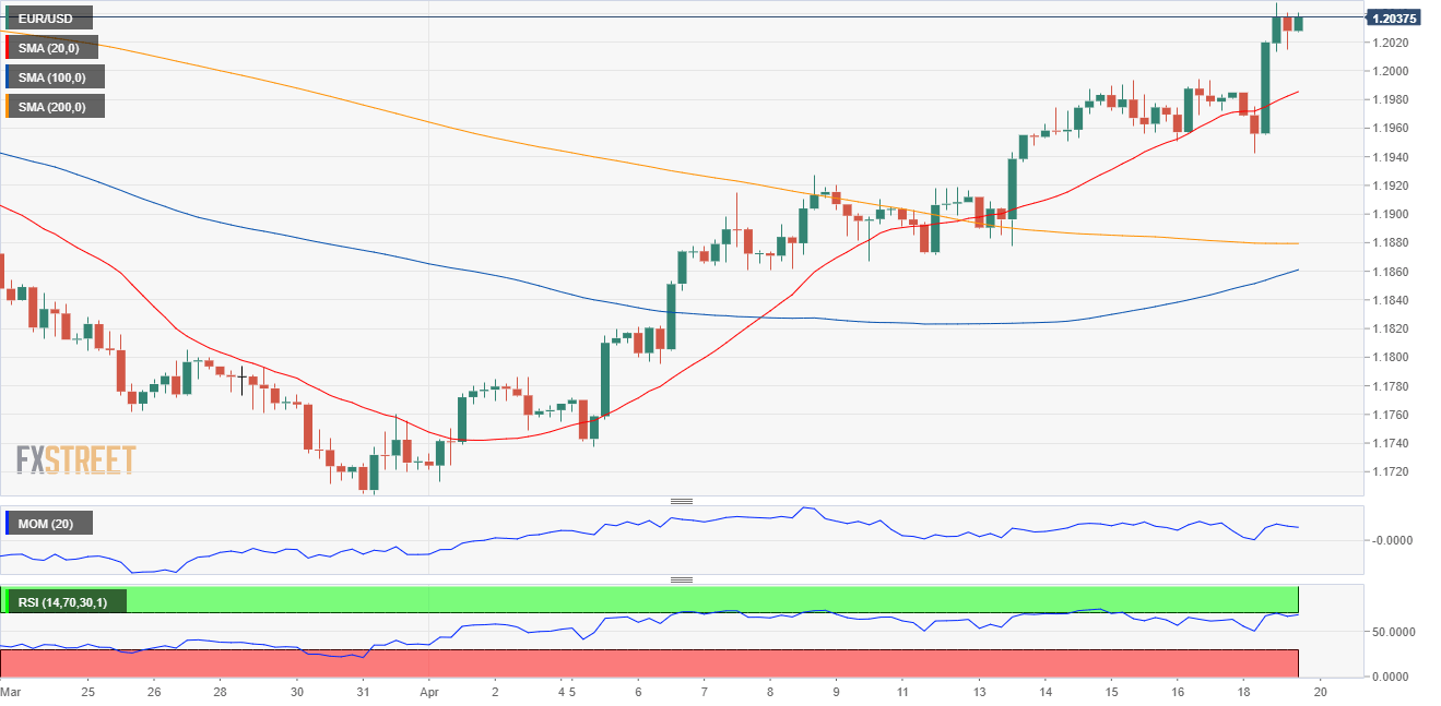 欧元 美元 USD EUR FX forex 外汇 金融 交易 投资.png