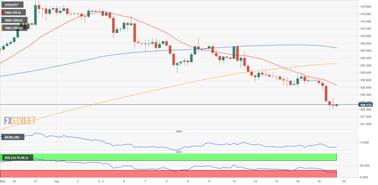 日元 美元 外汇 交易 金融 FX Trading USD JPY.png