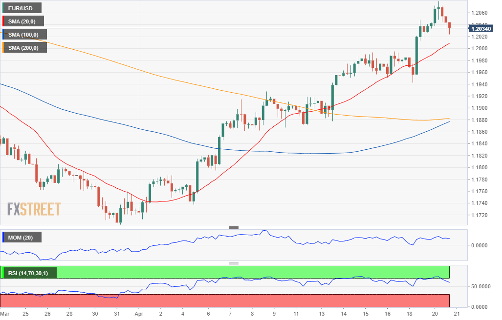 欧元 美元 USD EUR FX forex 外汇 金融 交易 投资.png