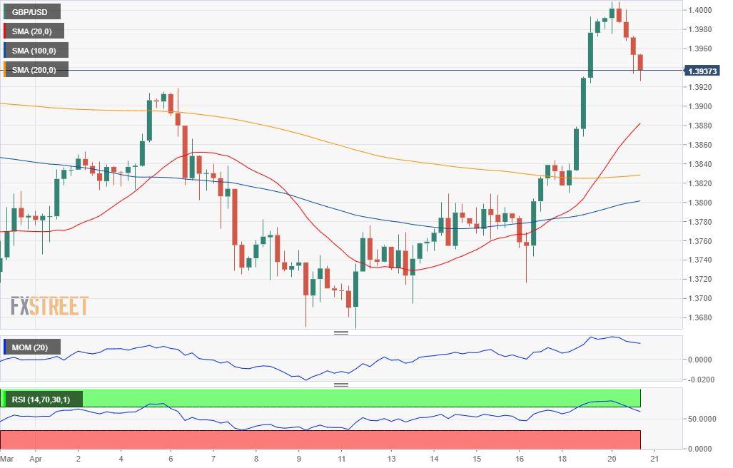 英镑 美元 USD GBP FX forex 外汇 金融 交易 投资.png