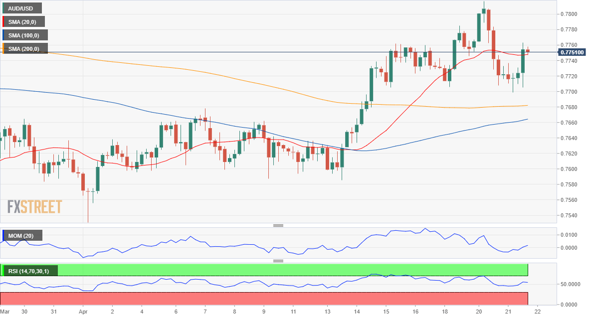 澳元 AUD 外汇 FX 美元 澳洲 美国 交易.png