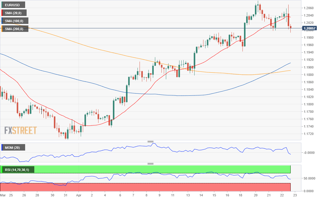 欧元 美元 USD EUR FX forex 外汇 金融 交易 投资.png