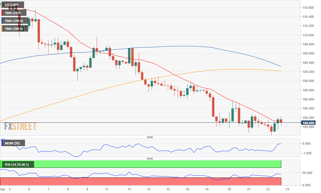 日元 美元 外汇 交易 金融 FX Trading USD JPY.png