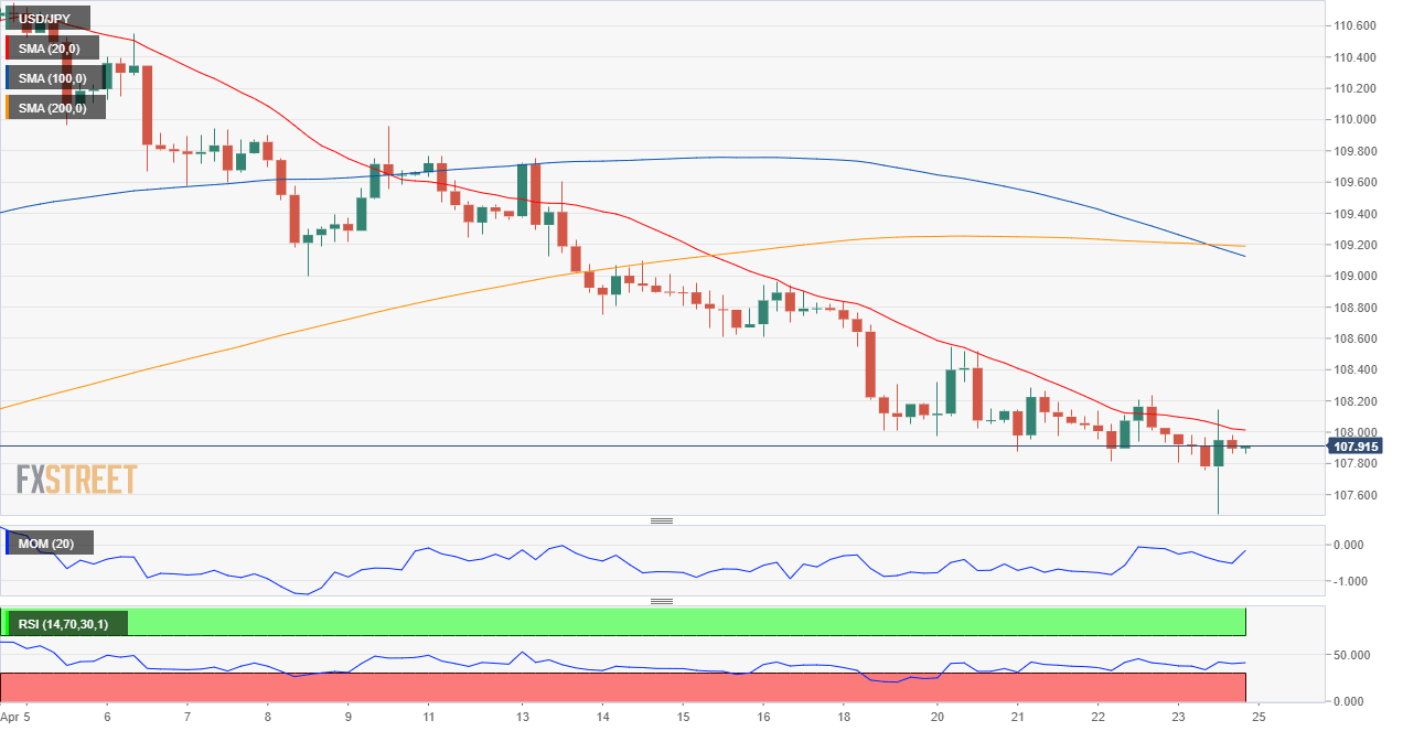 日元 美元 外汇 交易 金融 FX Trading USD JPY.png