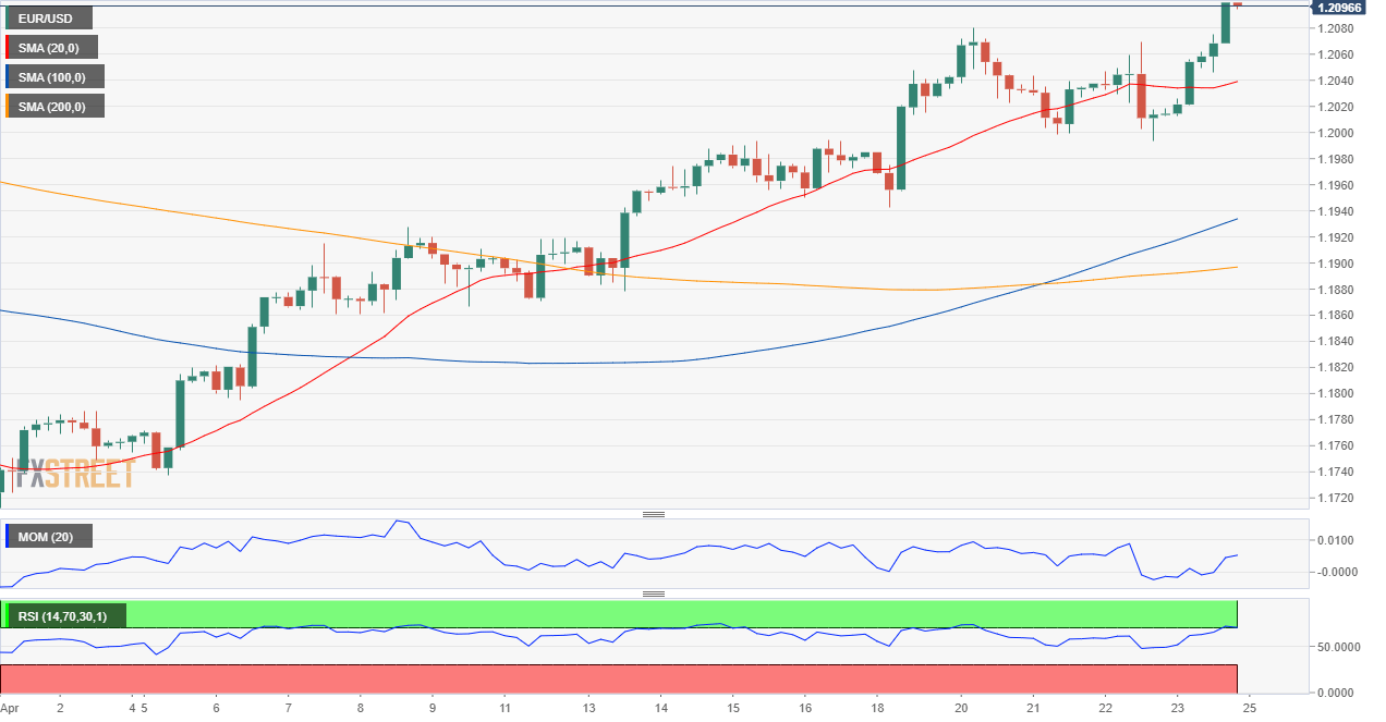 欧元 美元 USD EUR FX forex 外汇 金融 交易 投资.png