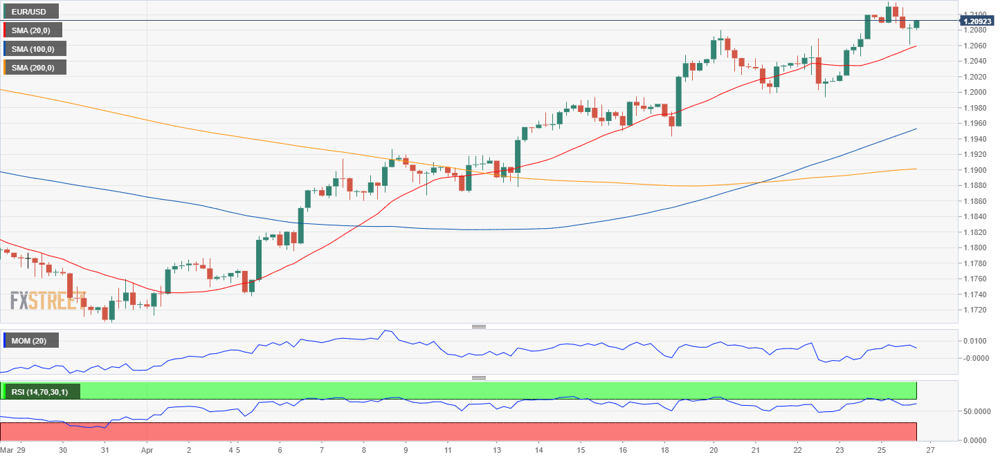 欧元 美元 USD EUR FX forex 外汇 金融 交易 投资.png