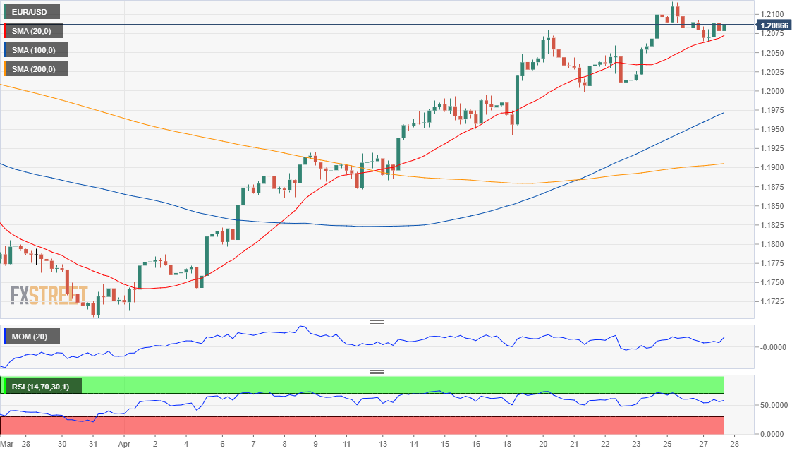 欧元 美元 USD EUR FX forex 外汇 金融 交易 投资.png