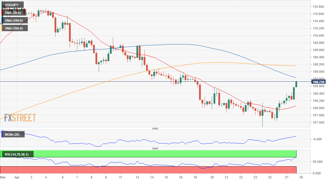 日元 美元 外汇 交易 金融 FX Trading USD JPY.png