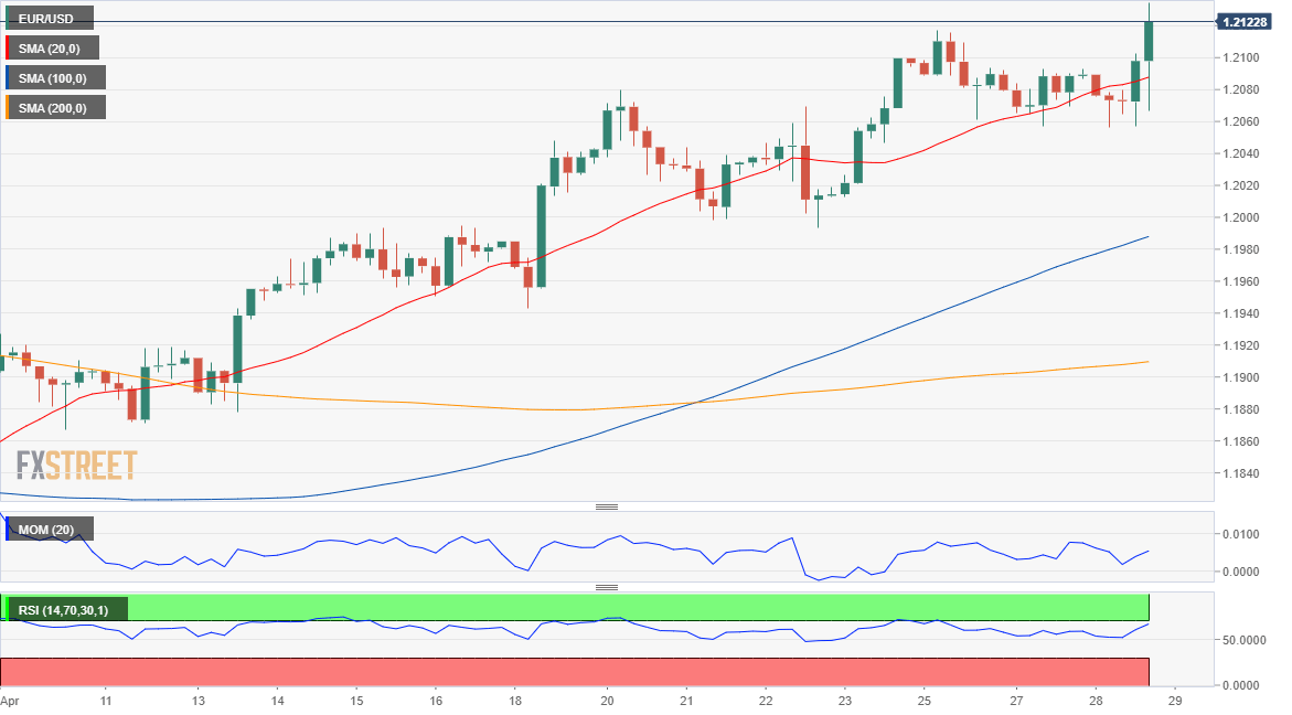 欧元 美元 USD EUR FX forex 外汇 金融 交易 投资.png