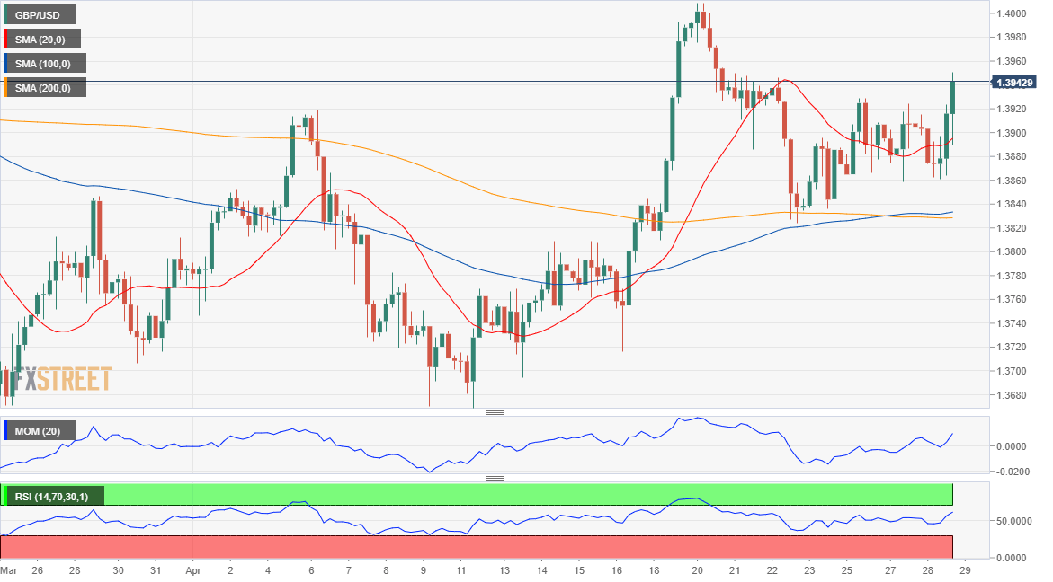 英镑 美元 USD GBP FX forex 外汇 金融 交易 投资.png