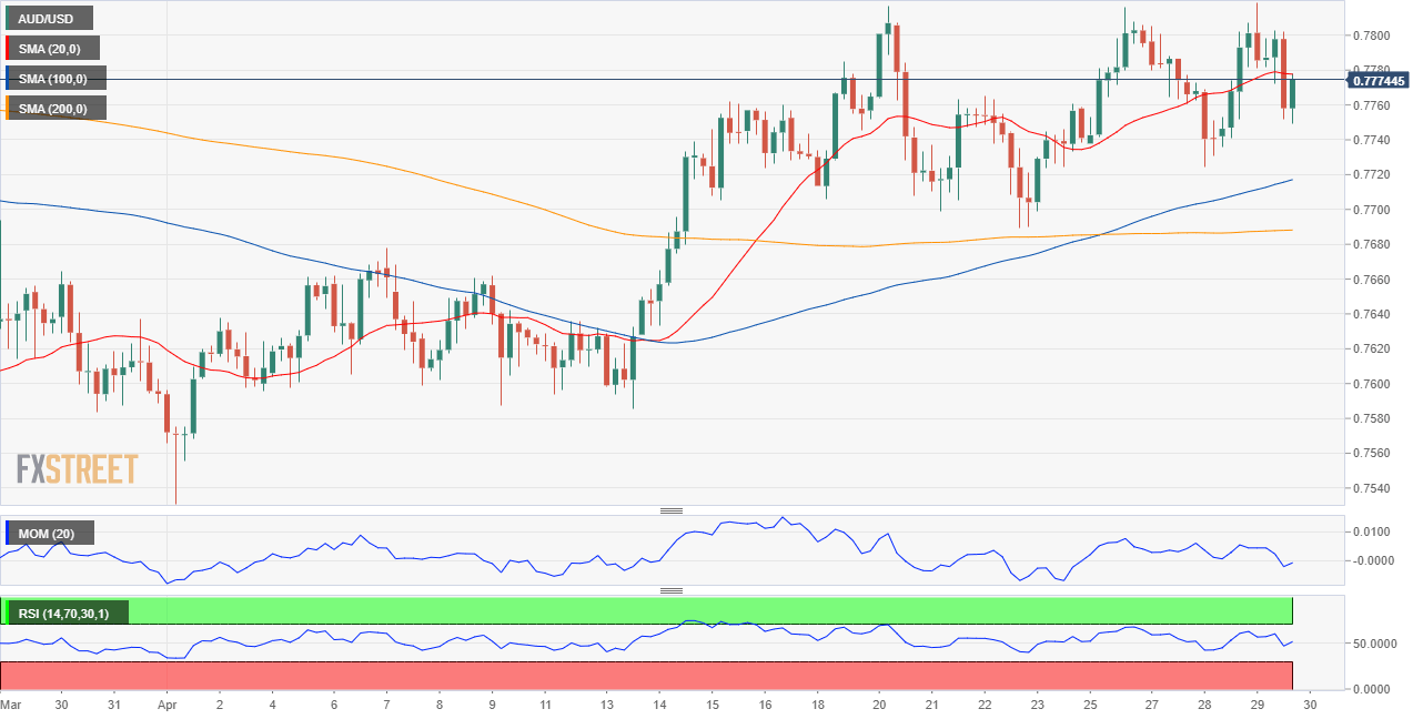 澳元 AUD 外汇 FX 美元 澳洲 美国 交易.png