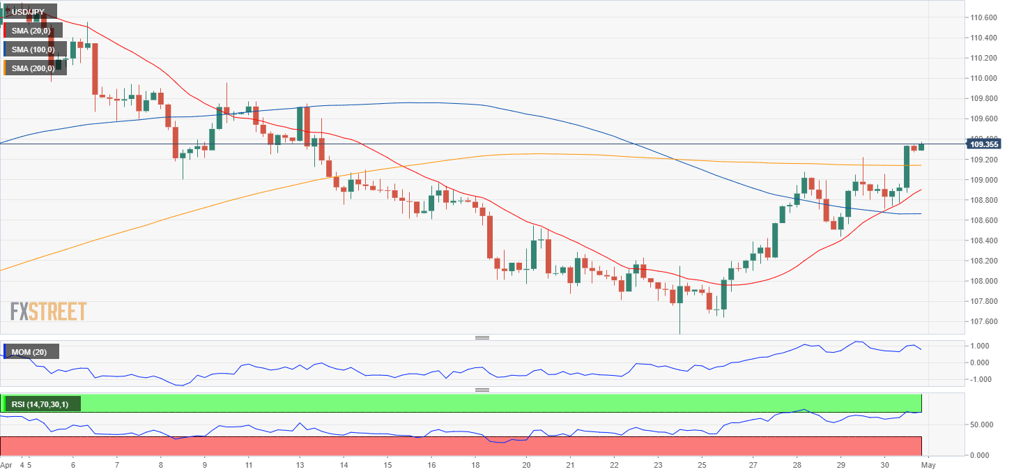 日元 美元 外汇 交易 金融 FX Trading USD JPY.png