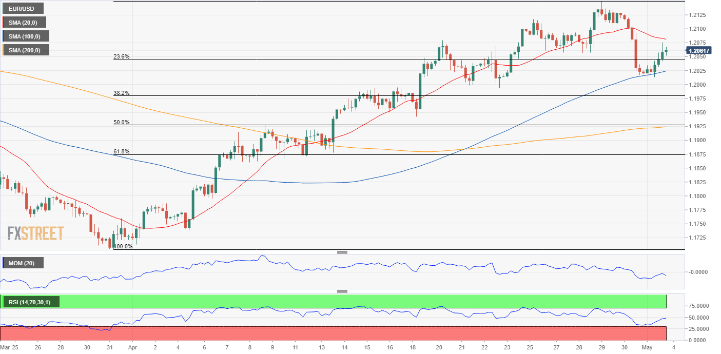 欧元 美元 USD EUR FX forex 外汇 金融 交易 投资.png